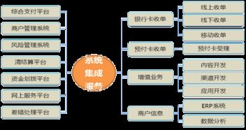 專業(yè)的軟件開發(fā)和系統(tǒng)運維團隊 驅(qū)動企業(yè)數(shù)字化成功的核心引擎
