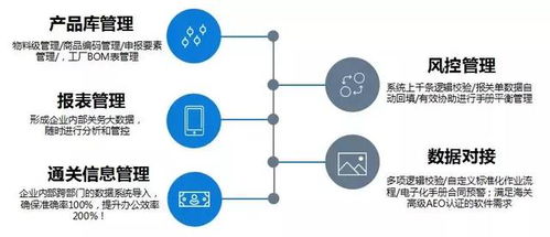 探秘豐田通商如何利用信息系統(tǒng)集成服務(wù)解決上千種商品的快速規(guī)范報關(guān)