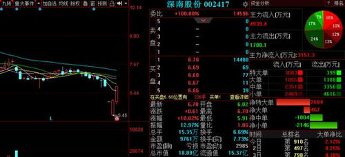 A股強勢不改延續(xù)反攻行情，明日3金股有望繼續(xù)沖高，重點關(guān)注信息系統(tǒng)集成服務(wù)