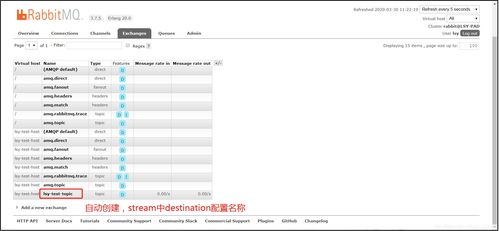 Spring Cloud Alibaba Stream RabbitMQ 構(gòu)建高效可靠的消息驅(qū)動微服務(wù)集成平臺